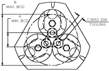 Adjustable Three Spindle Head